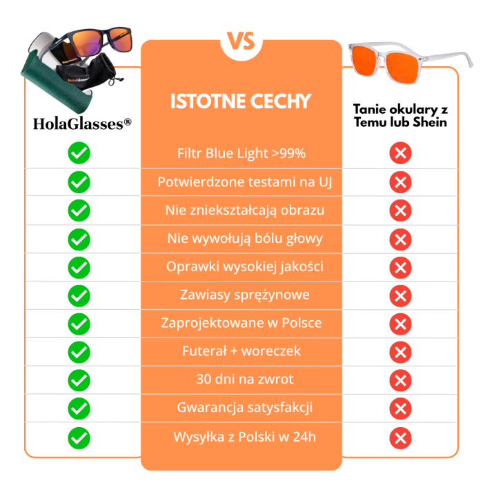 Holaglasses vs Temu