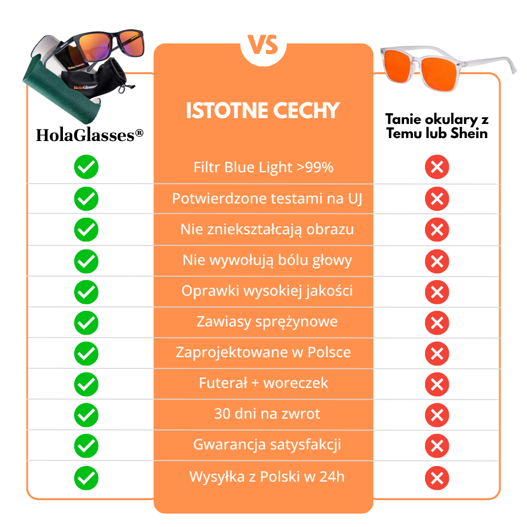 Holaglasses vs Temu